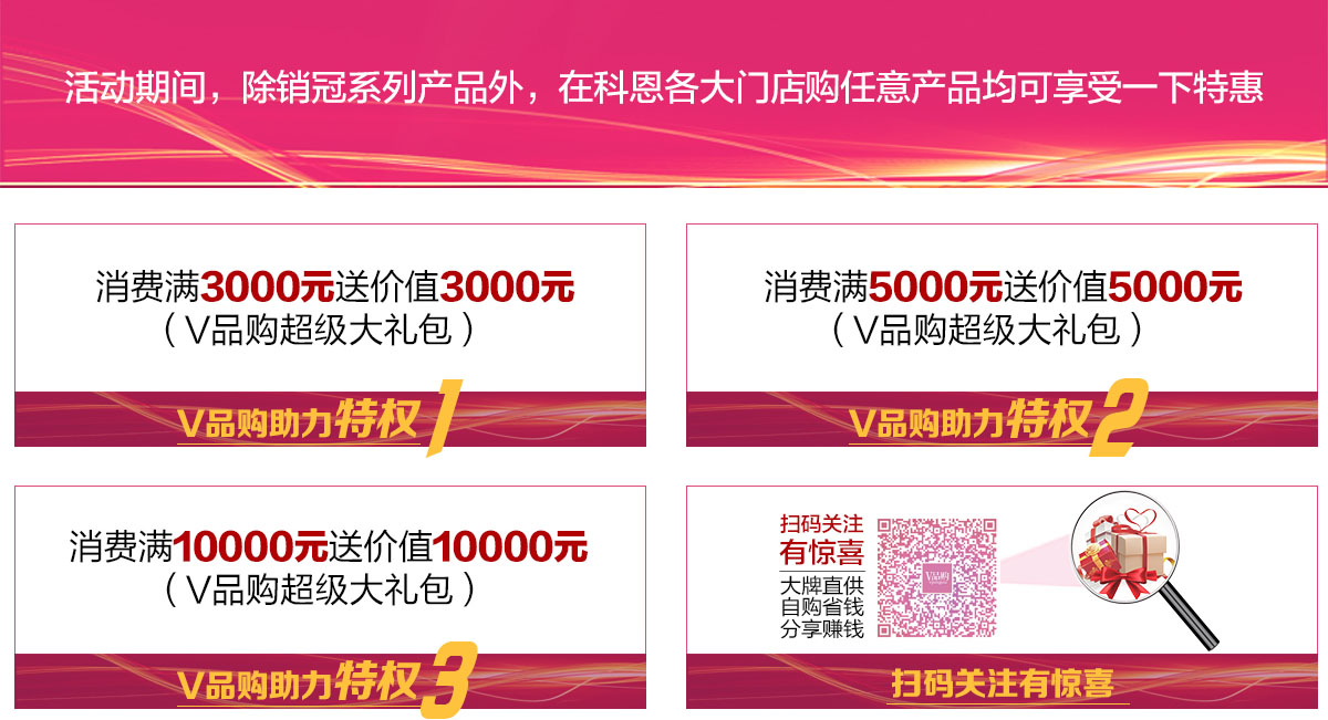 2019年12月活動，年終沖量，禮惠全城,我們無法承諾太多，除了震撼!